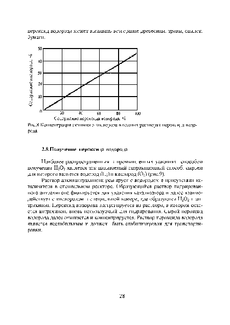 Концентрация активного кислорода в водных растворах пероксида водорода