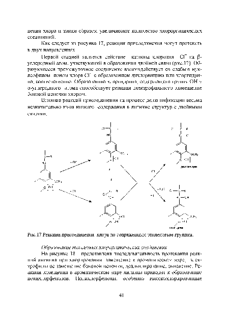 Реакции присоединения хлора по сопряженным этиленовым группам.