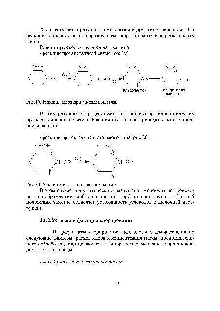 Реакции хлора в пиранозном кольце