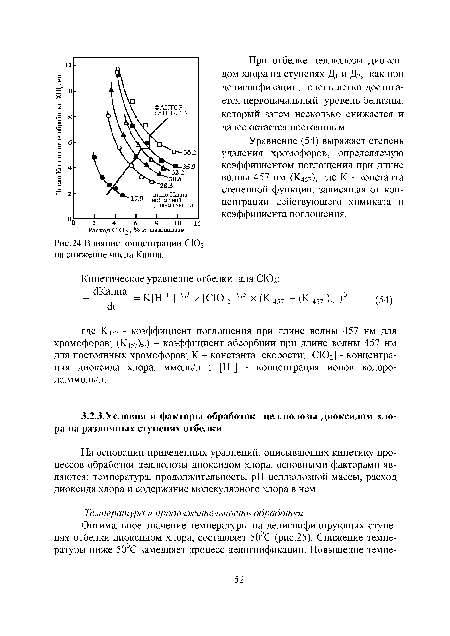 Влияние концентрации СЮ2 на снижение числа Каппа.