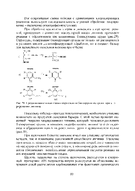 Предположительные схемы образования блокирующих групп при хлорировании лигнина.