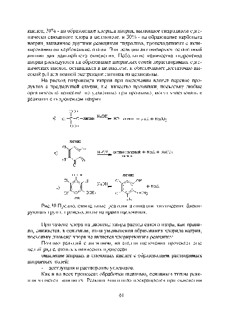 Предположительные реакции активации химических блокирующих групп, происходящие во время щелочения.