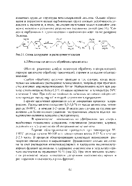 Схема деструкции и растворения углеводов