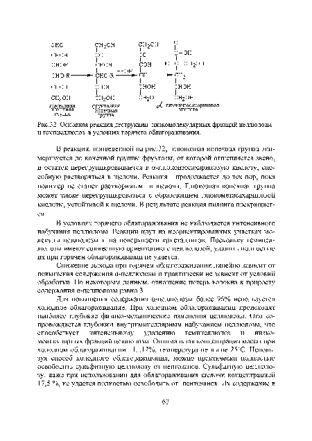 Основная реакция деструкции низкомолекулярных фракций целлюлозы и гемицеллюлоз в условиях горячего облагораживания.