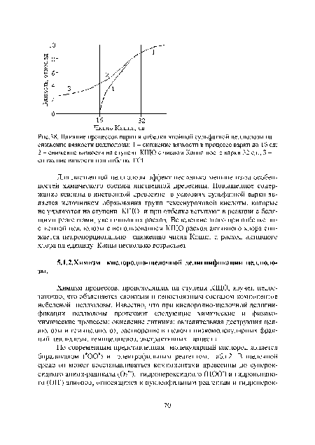 Влияние процессов варки и отбелки хвойной сульфатной целлюлозы на снижение вязкости целлюлозы