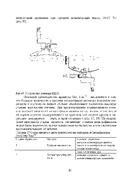 Схема процесса двухступенчатой кислородной делигнификации (00) Оху Trac™ __