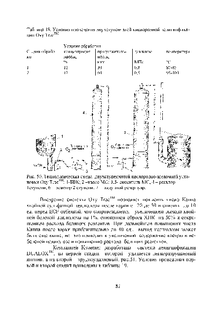 Технологическая схема двухступенчатой кислородно-щелочной установки Оху Trac™