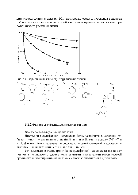 Скорость окисления структур лигнина озоном