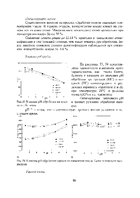 Влияние pH обработки на изменение белизны