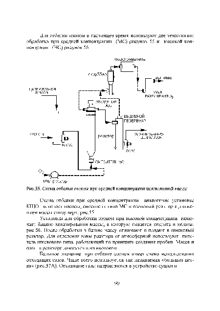 Схема отбелки озоном при средней концентрации целлюлозной массы