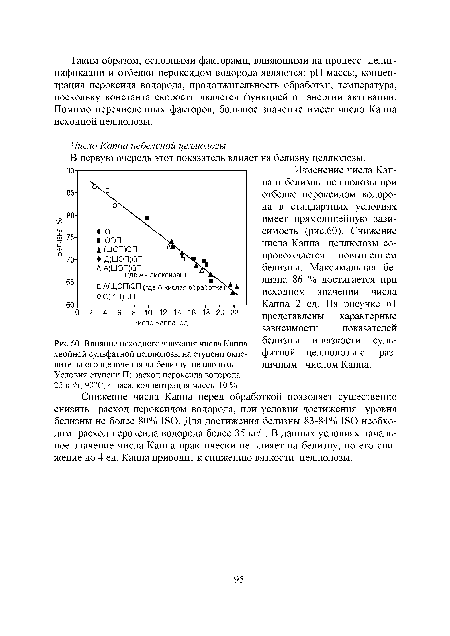 Влияние исходного значения числа Каппа хвойной сульфатной целлюлозы на ступени окислительного щелочения на белизну целлюлозы. Условия ступени П