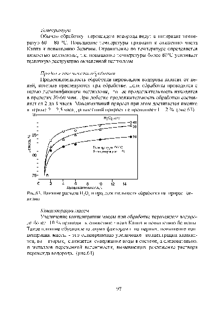 Влияние расхода Н2О2 и продолжительности обработки на прирост белизны