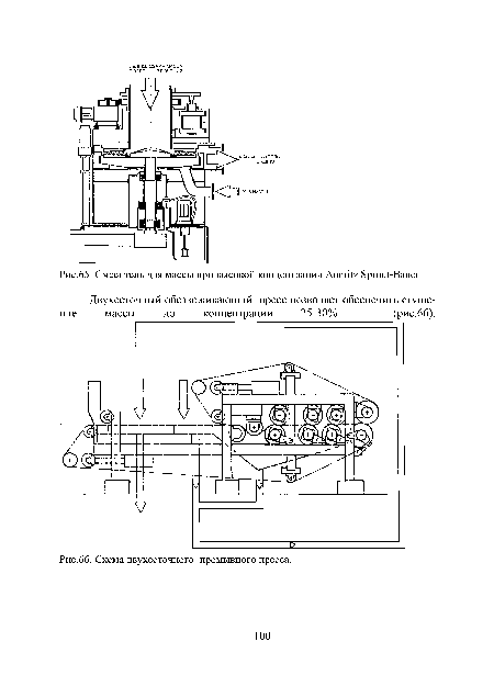 Схема двухсеточного промывного пресса.