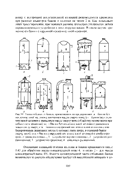 Типы отбельных башен, применяемых на предприятиях