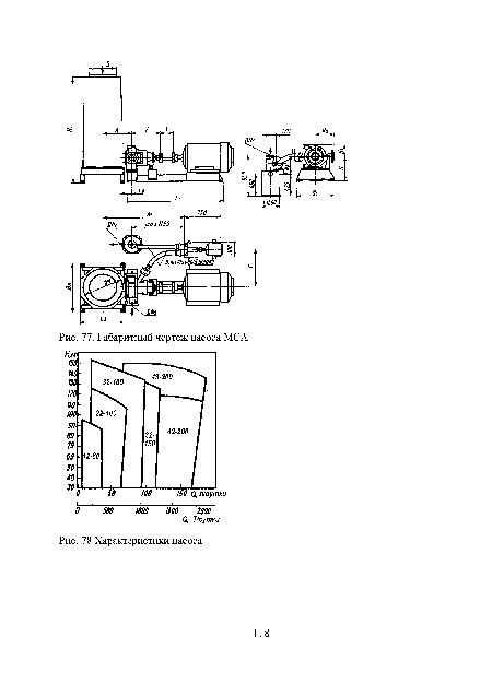 Характеристики насоса