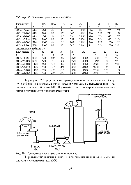 Принципиальная схема ступени отбелки.
