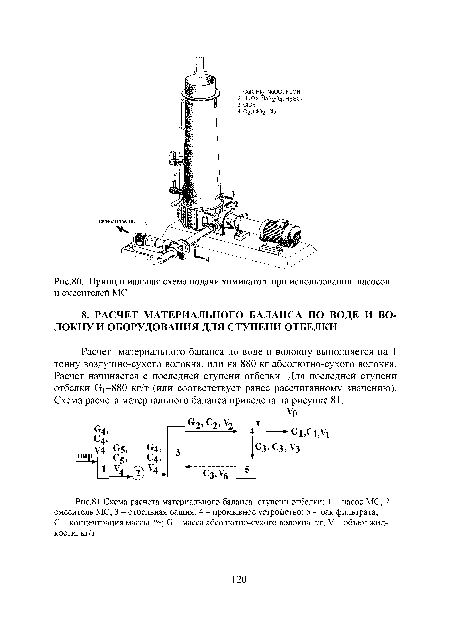 Схема расчета материального баланса ступени отбелки
