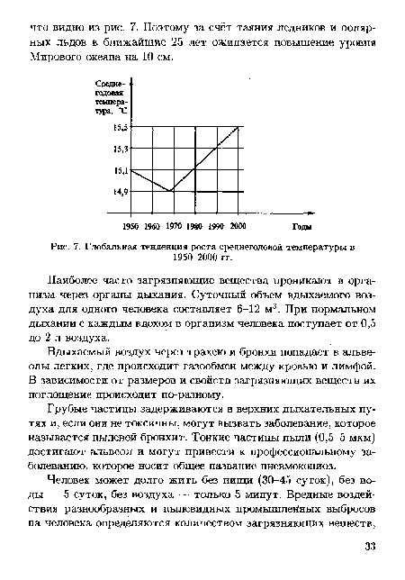 Глобальная тенденция роста среднегодовой температуры в