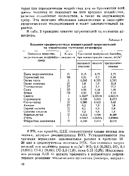 В табл. 3 приведено влияние загрязнителей на состояние атмосферы.