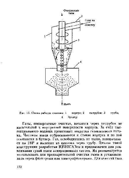 Схема работы циклона