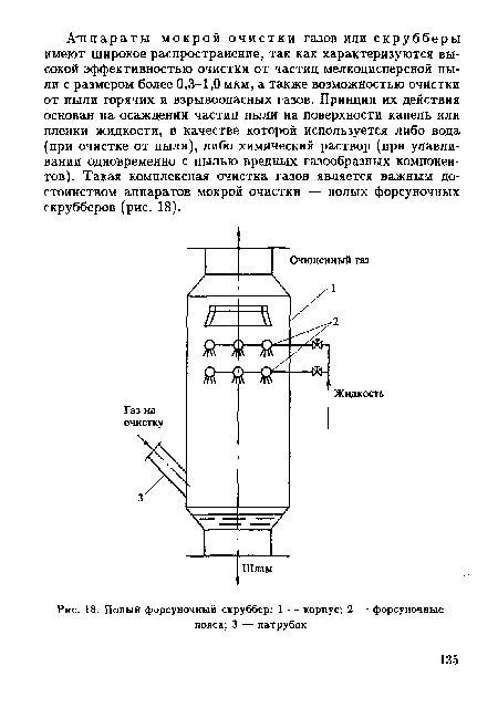 Полый форсуночный скруббер