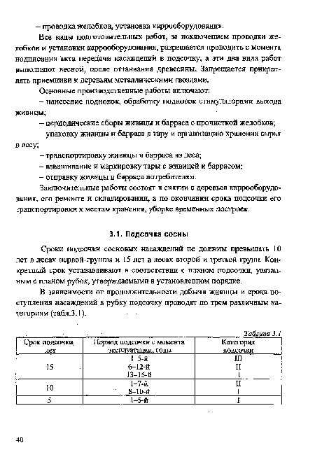 Заключительные работы состоят в снятии с деревьев каррооборудования, его ремонте и складировании, а по окончании срока подсочки его транспортировки к местам хранения, уборке временных построек.