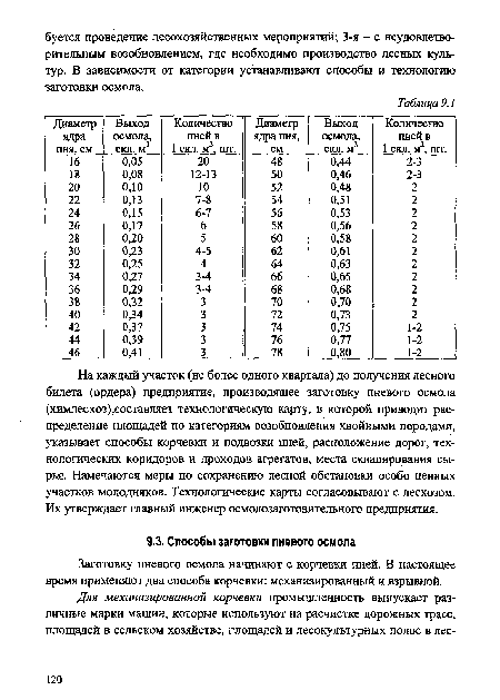 Заготовку пневого осмола начинают с корчевки пней. В настоящее время применяют два способа корчевки: механизированный и взрывной.