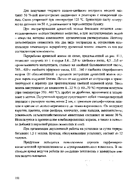 Продукция пользуется повышенным спросом парфюмернокосметической промышленности и агропромышленного комплекса. В настоящее время ведутся работы по созданию технологии с замкнутым циклом водопользования.