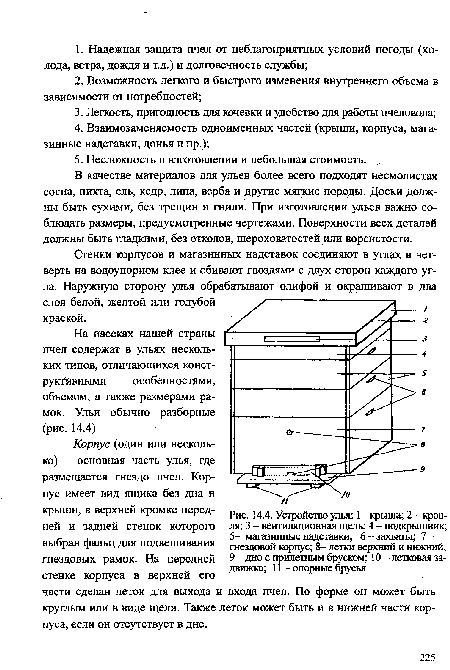 Устройство улья