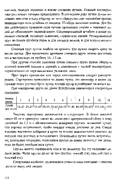 Прутья можно сортировать еще и по диаметру. Но эту операцию делают редко. Чаще прутья делят на три группы: тонкий (тн), средний (ср) и толстый (тл).