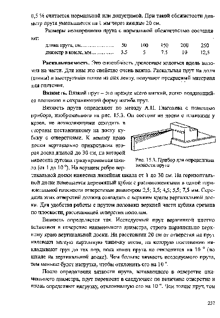 Прибор для определения вязкости прута