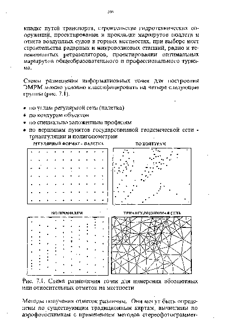 Карта абсолютных отметок