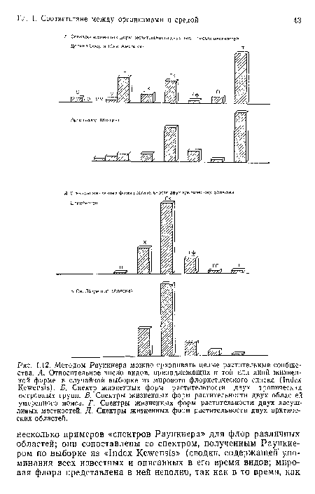 Методом Раункиера можно сравнивать целые растительные сообщества. А. Относительное число видов, принадлежащих к той или иной жизненной форме, в случайной выборке из мирового флористического списка (Index Kewensis). Б. Спектр жизненных форм растительности двух тропических островных групп. В. Спектры жизненных форм растительности двух областей умеренного пояса. Г. Спектры жизненных форм растительности двух засушливых местностей. Д. Спектры жизненных форм растительности двух арктических областей.