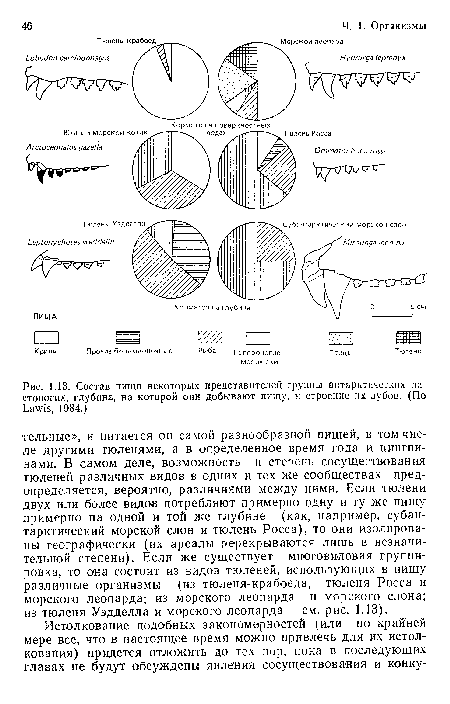 Состав пищи некоторых представителен группы антарктических ластоногих, глубина, на которой они добывают пищу, и строение их зубов. (По Ьа У13, 1984.)