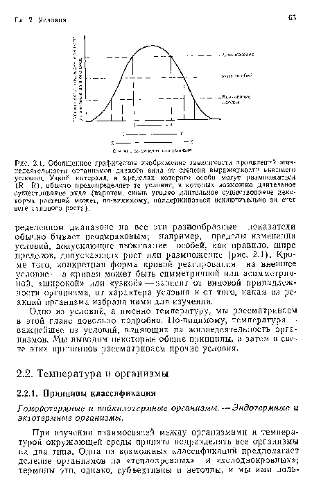 Обобщенное графическое изображение зависимости проявлений жизнедеятельности организмов данного вида от степени выраженности внешнего условия. Узкий интервал, в пределах которого особи могут размножаться (И—К), обычно предопределяет те условия, в которых возможно длительное существование вида (впрочем, сколь угодно длительное существование некоторых растений может, по-видимому, поддерживаться исключительно за счет вегетативного роста).