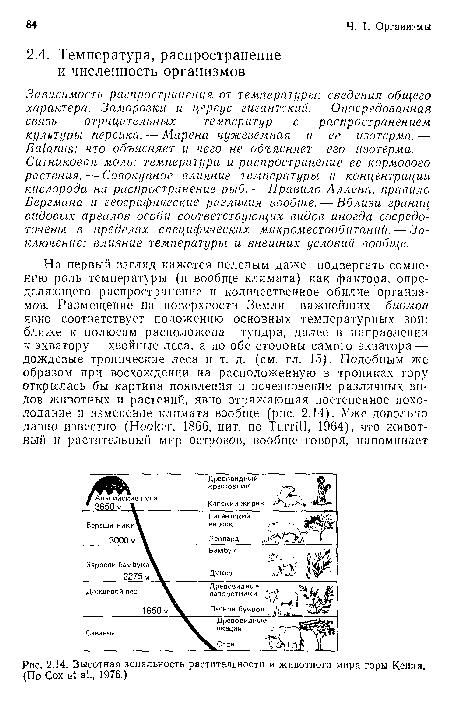 Высотная зональность растительности и животного мира горы Кения. (По Сох е1 а1., 1976.)