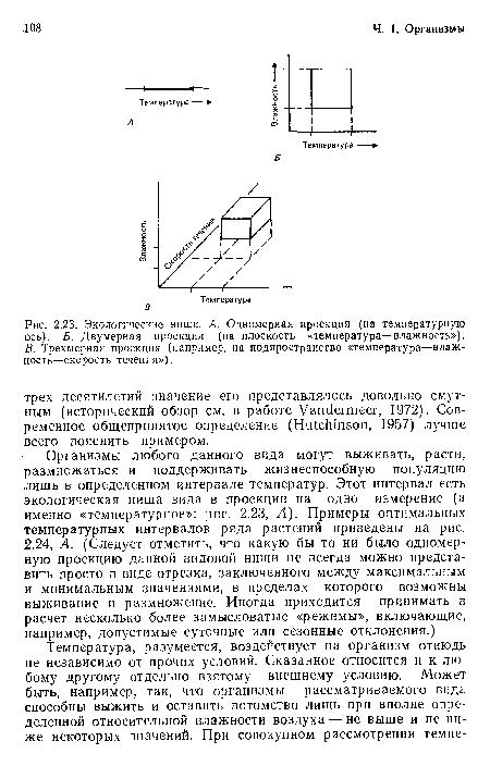 Экологические ниши. А. Одномерная проекция (на температурную ось). Б. Двумерная проекция (на плоскость «температура—влажность»), В. Трехмерная проекция (например, на подпространство «температура—влажность—скорость течения»).