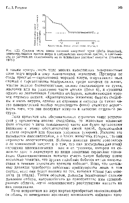 Среднее число самок весенней капустной мухи (Delia brassicae), ориентирующихся против ветра в направлении капустной грядки, в зависимости от расстояния, отделяющего их от ближайших растений капусты. (Hawkes, 1974.)