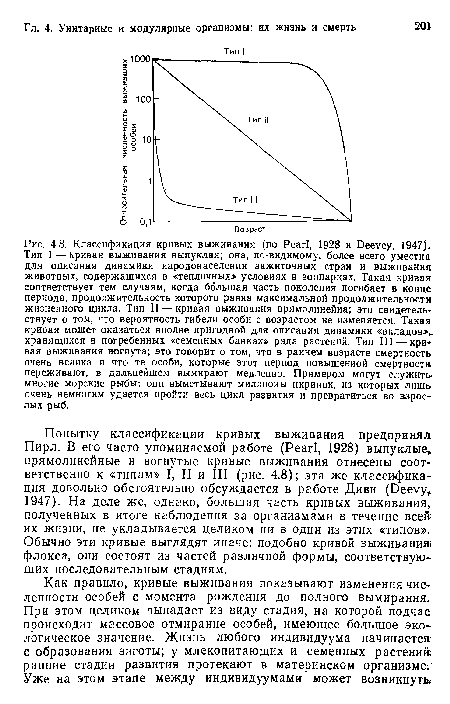 Попытку классификации кривых выживания предпринял Пирл. В его часто упоминаемой работе (Pearl, 1928) выпуклые, прямолинейные и вогнутые кривые выживания отнесены соответственно к «типам» I, II и III (рис. 4.8); эта же классификация довольно обстоятельно обсуждается в работе Диви (Deevy 1947). На деле же, однако, большая часть кривых выживания, полученных в итоге наблюдения за организмами в течение всей их жизни, не укладывается целиком ни в один из этих «типов». Обычно эти кривые выглядят иначе: подобно кривой выживания, флокса, они состоят из частей различной формы, соответствующих последовательным стадиям.