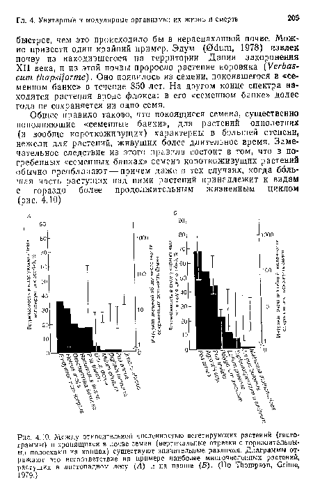 Между относительной численностью вегетирующих растений (гистограммы) и хранящихся в почве семян (вертикальные отрезки с горизонтальными полосками на концах) существуют значительные различия. Диаграммы отражают это несоответствие на примере наиболее многочисленных растений, растущих в листопадном лесу (Л) и на пашие (Б). (По Thompson, Grime, 1979.)