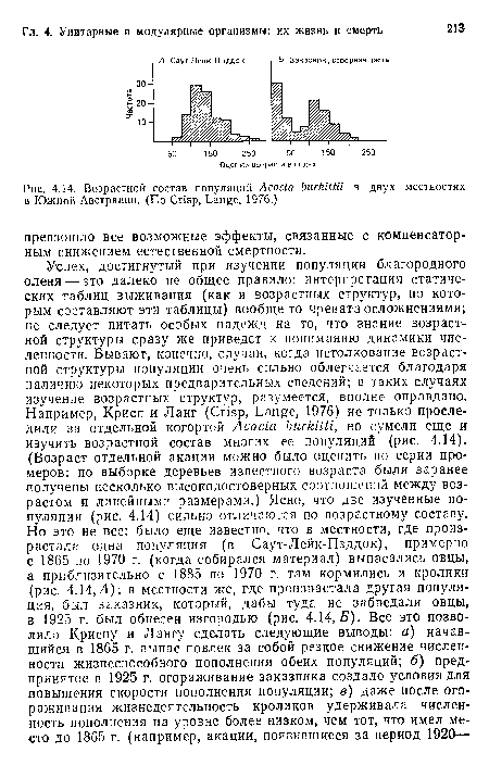 Возрастной состав популяций Acacia burkittii в двух местностях в Южной Австралии. (По Crisp, Lange, 1976.)