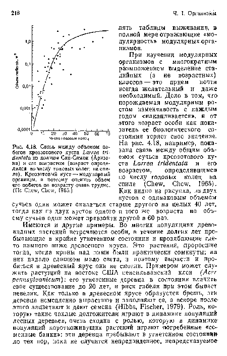 Связь между объемом побегов креозотового куста Larrea tri-dentata из долины Сан-Симон (Аризона) и его возрастом (возраст определялся по числу годовых колец на спиле). Креозотовый куст — модулярный организм, и поэтому оценить объем его побегов по возрасту очень трудно. (По Chew, Chew, 1965.)