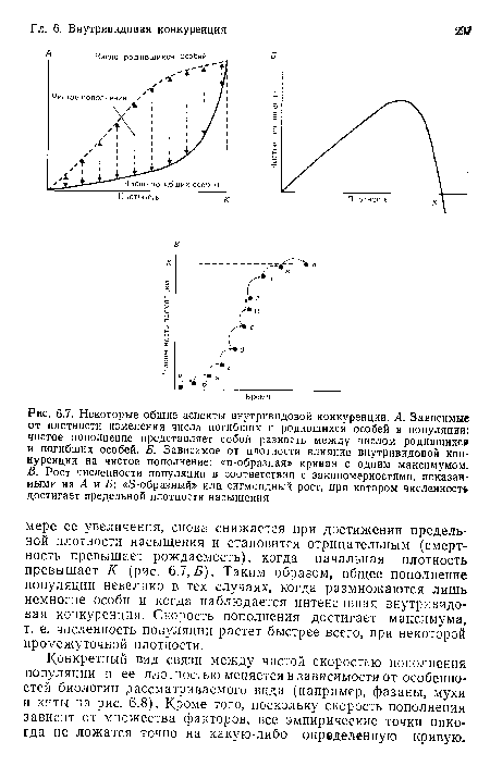 Некоторые общие аспекты внутривидовой конкуренции. А. Зависимые от плотности изменения числа погибших и родившихся особей в популяции