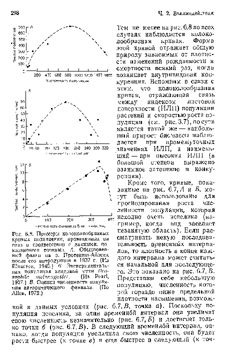 Численность финвалов 5 лет назад, тыс.