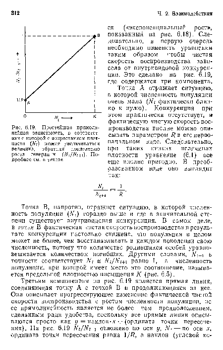 Простейшая прямолинейная зависимость, в соответствии с которой с возрастанием плотности (А^<) может увеличиваться величина, обратная показателю роста генерации ( Л^/Л^+1). Подробнее см. в тексте