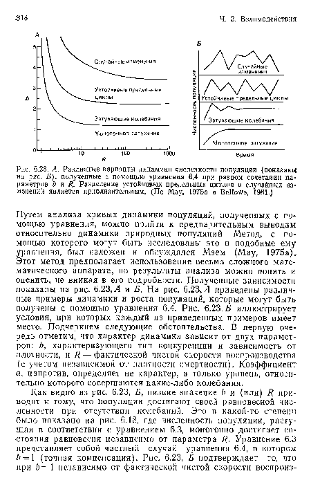 А. Различные варианты динамики численности популяции (показаны на рис. Б), полученные с помощью уравнения 6.4 при разном сочетании параметров Ь и R. Разделение устойчивых предельных циклов и случайных изменений является приблизительным. (По May, 1975а и Bellows, 1981.)