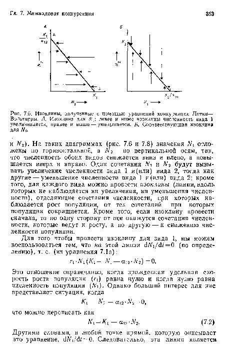 Изоклины, полученные с помощью уравнений конкуренции Лотки— Вольтерры. А. Изоклина для Л^