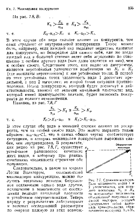 Рнс. 7.7. Сложение векторов. Если численность видов 1 и 2 увеличивается, как показано векторами Ы и М2, то возрастание численности объединенной популяции задается вектором, который представляет собой диагональ прямоугольника, образованного векторами Л ) и N2.