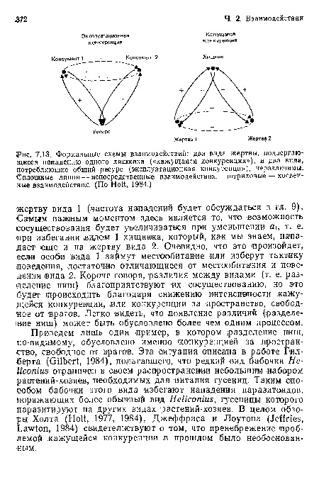 Формальные схемы взаимодействий