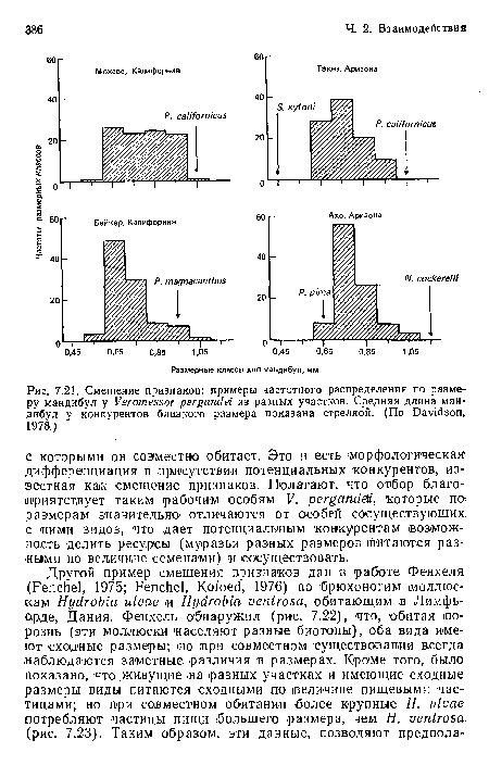 Смещение признаков